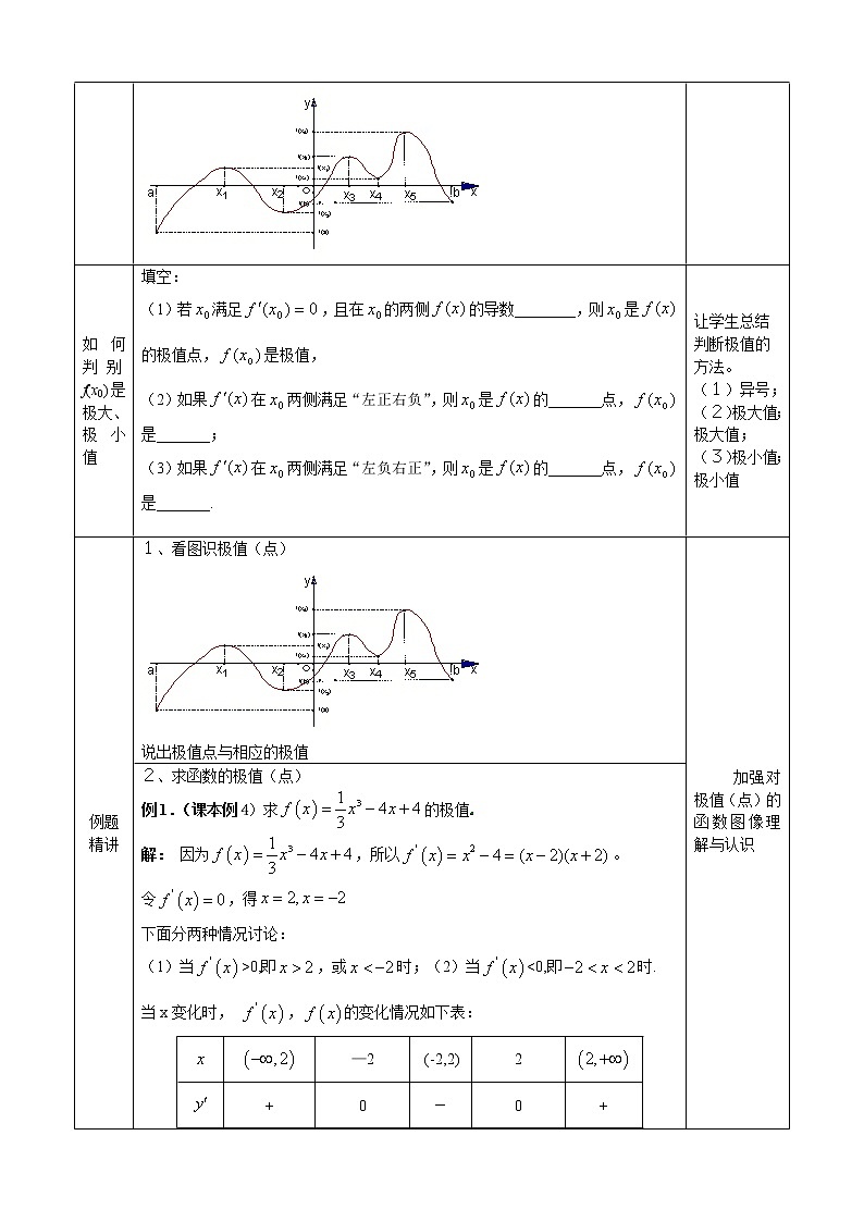 高中数学人教A版选修2-2 3.2 函数的极值与导数教案03