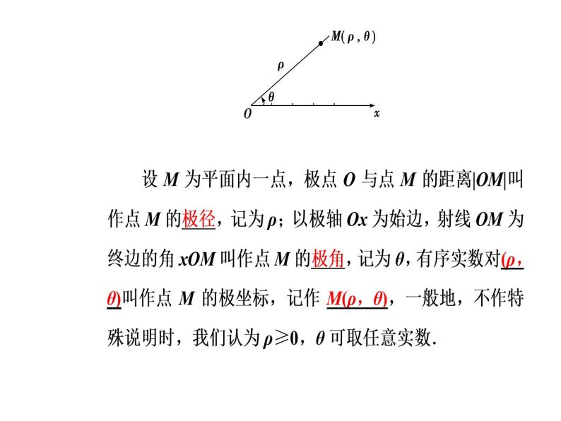 人教版高中数学选修4-4课件 第一讲《二极坐标》05