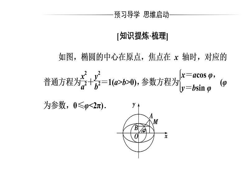 人教版高中数学选修4-4课件 第二讲二第1课时《椭圆》04
