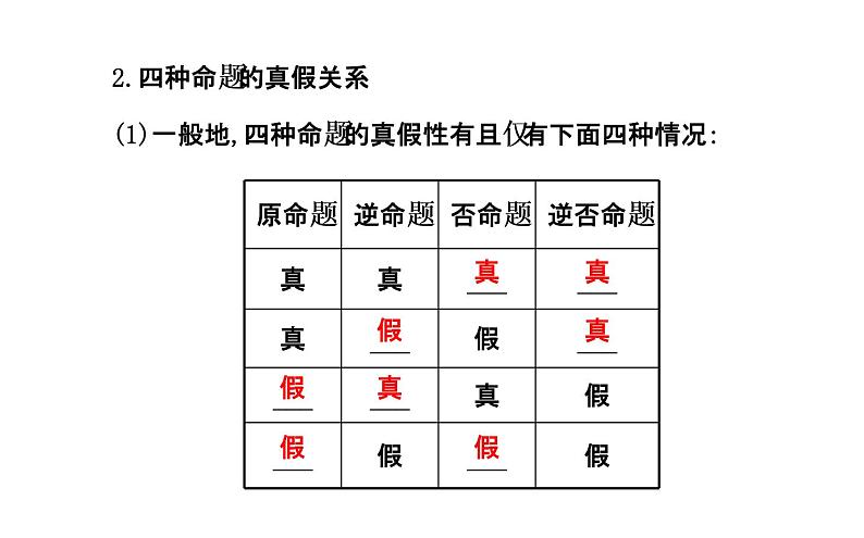高二数学人教A版选修2-1课件：1.1.3 四种命题间的相互关系 （共40张PPT）04