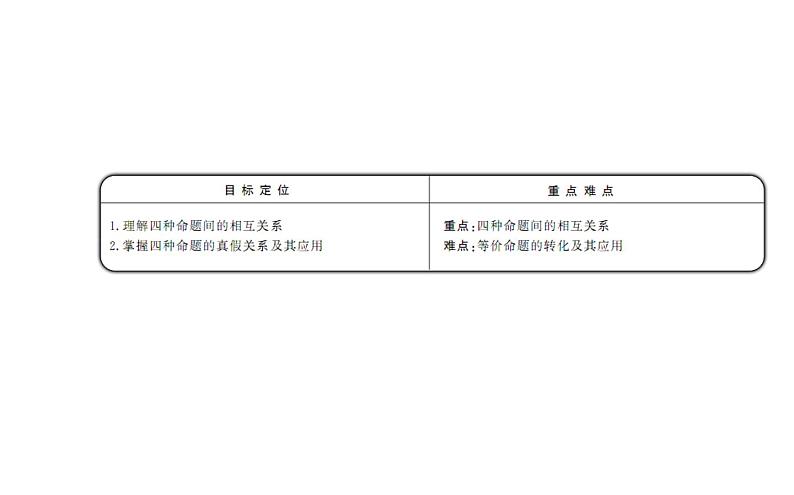 高二数学人教A版选修2-1课件：1.1.3 四种命题间的相互关系（共39张PPT）02