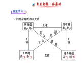 高二数学人教A版选修2-1课件：1.1.3 四种命题间的相互关系（共39张PPT）