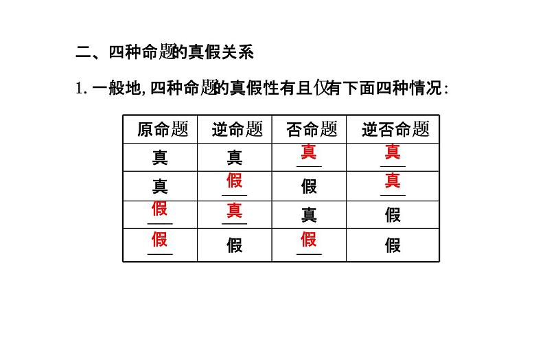 高二数学人教A版选修2-1课件：1.1.3 四种命题间的相互关系（共39张PPT）05
