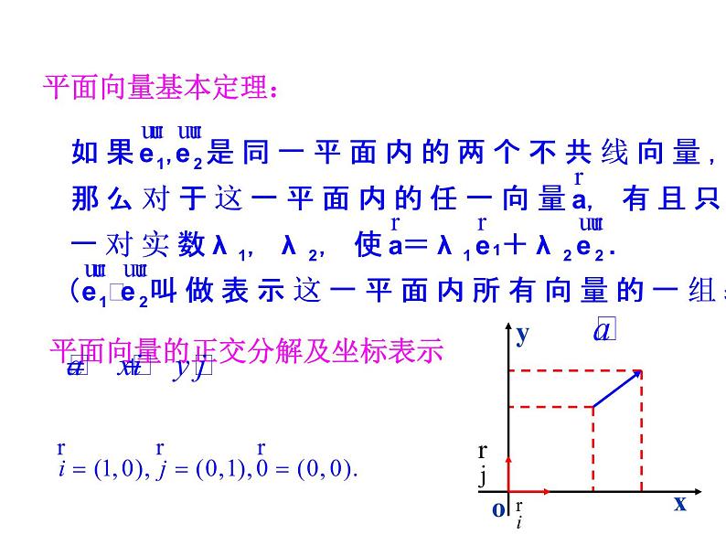高二数学人教A版选修2-1课件：3.1.4 空间向量的正交分解及其坐标表示（共20张ppt）03