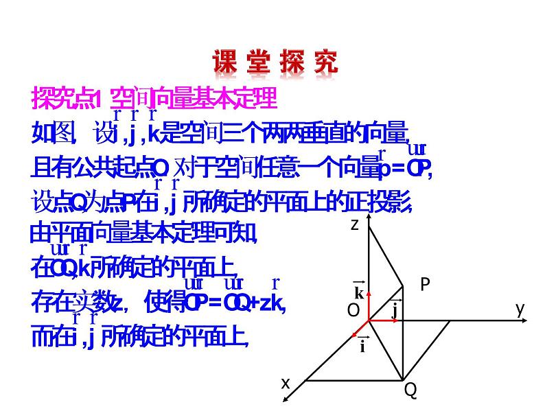 高二数学人教A版选修2-1课件：3.1.4 空间向量的正交分解及其坐标表示（共20张ppt）05