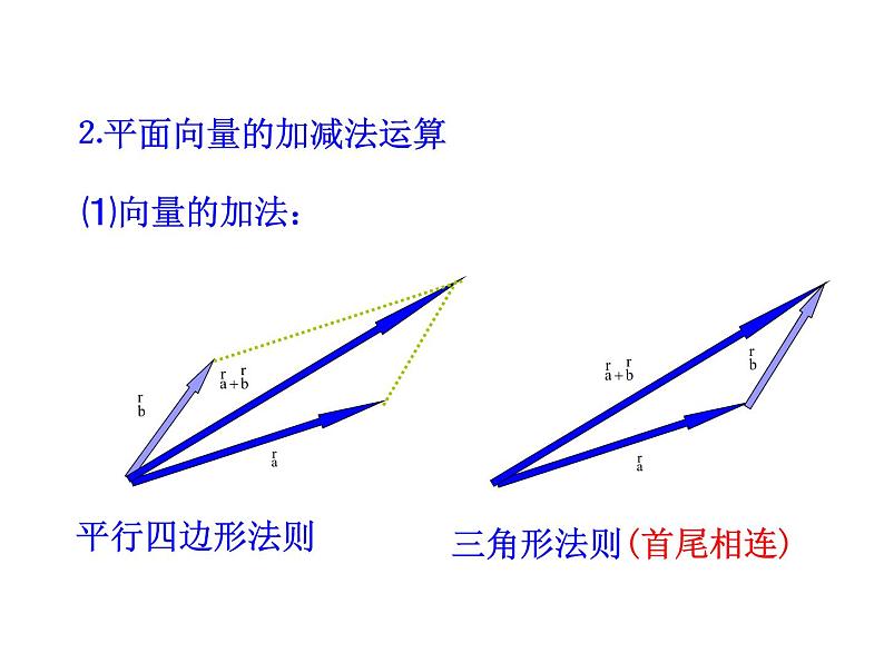 高二数学人教A版选修2-1课件：3.1.1 空间向量及其加减运算（共34张ppt）03