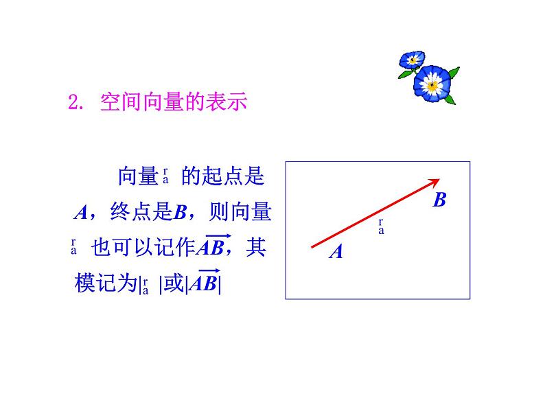 高二数学人教A版选修2-1课件：3.1.1 空间向量及其加减运算（共34张ppt）08