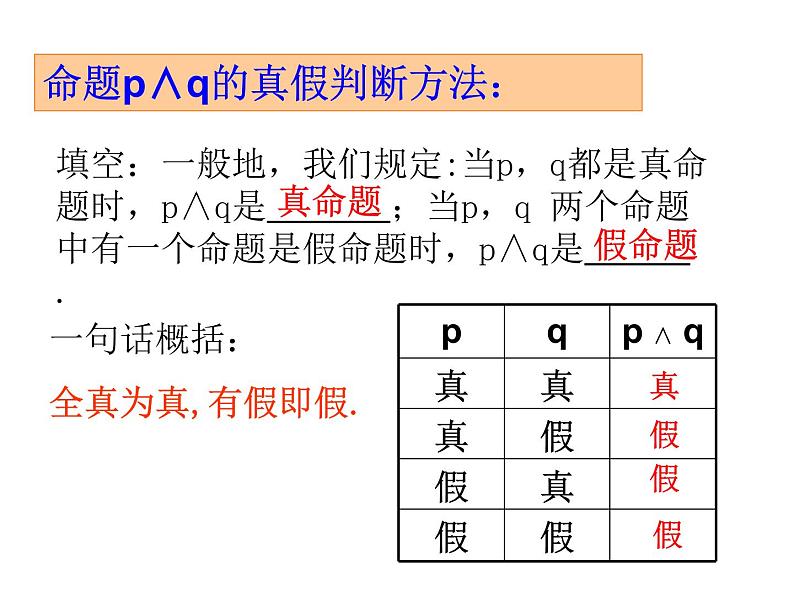 高二数学人教A版选修2-1课件：1.3.1 简单的逻辑联结词（共21张PPT）05