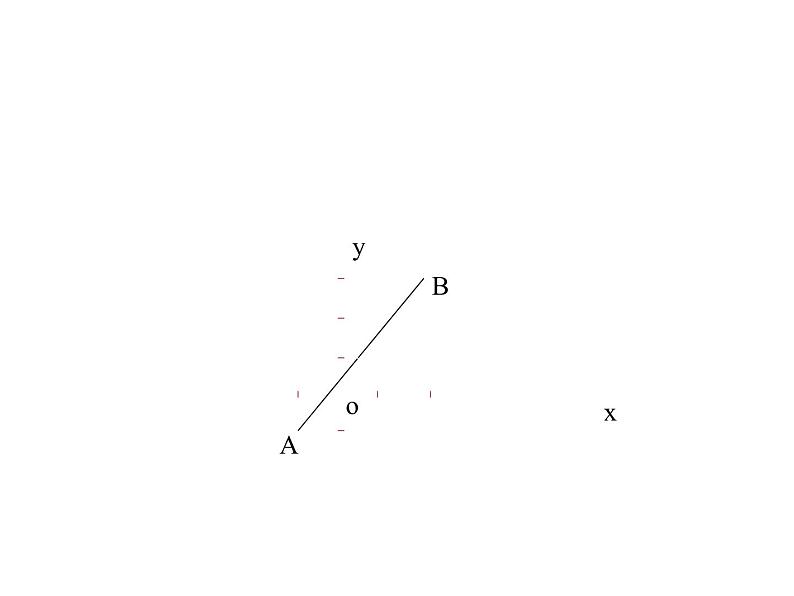 高二数学人教A版选修2-1课件：2.1.1 曲线与方程 （共15张ppt）03