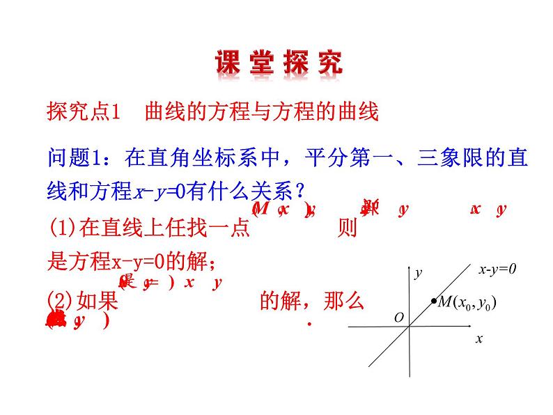 高二数学人教A版选修2-1课件：2.1.1 曲线与方程（共20张ppt）04