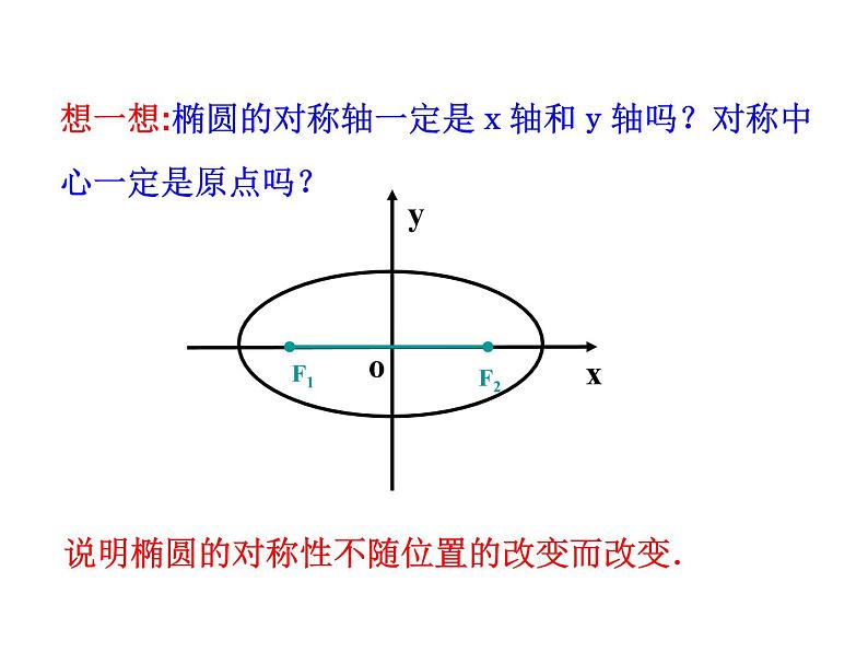 高二数学人教A版选修2-1课件：2.2.2 椭圆的简单几何性质 第1课时 椭圆的简单几何性质（共17张ppt）06