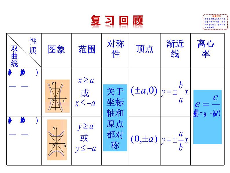 高二数学人教A版选修2-1课件：2.3.2 双曲线的简单几何性质 第2课时 双曲线方程及性质的应用（共20张ppt）02
