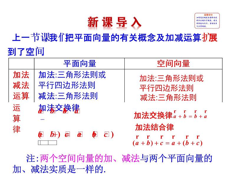 高二数学人教A版选修2-1课件：3.1.2 空间向量的数乘运算（共25张ppt）02