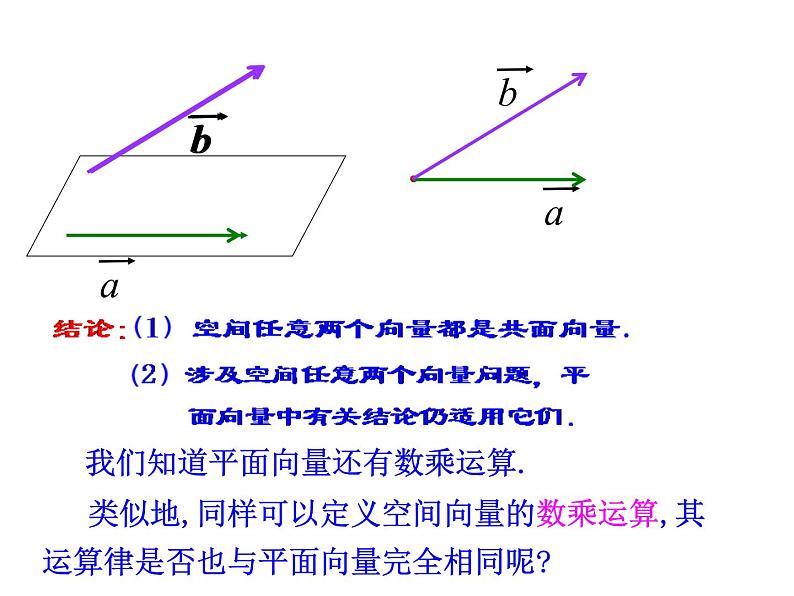 高二数学人教A版选修2-1课件：3.1.2 空间向量的数乘运算（共25张ppt）03