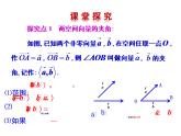 高二数学人教A版选修2-1课件：3.1.3 空间向量的数量积运算