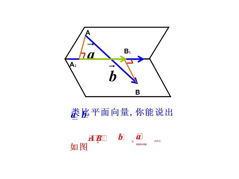高二数学人教A版选修2-1课件：3.1.3 空间向量的数量积运算06