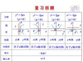 高二数学人教A版选修2-1课件：2.4.2 抛物线的简单几何性质 第2课时 抛物线方程及性质的应用（共26张ppt）