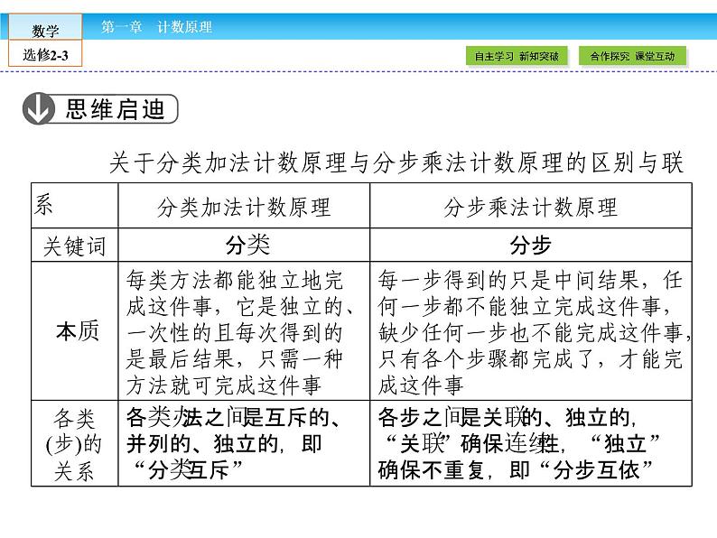 （人教版）高中数学选修2-3课件：1.1.108