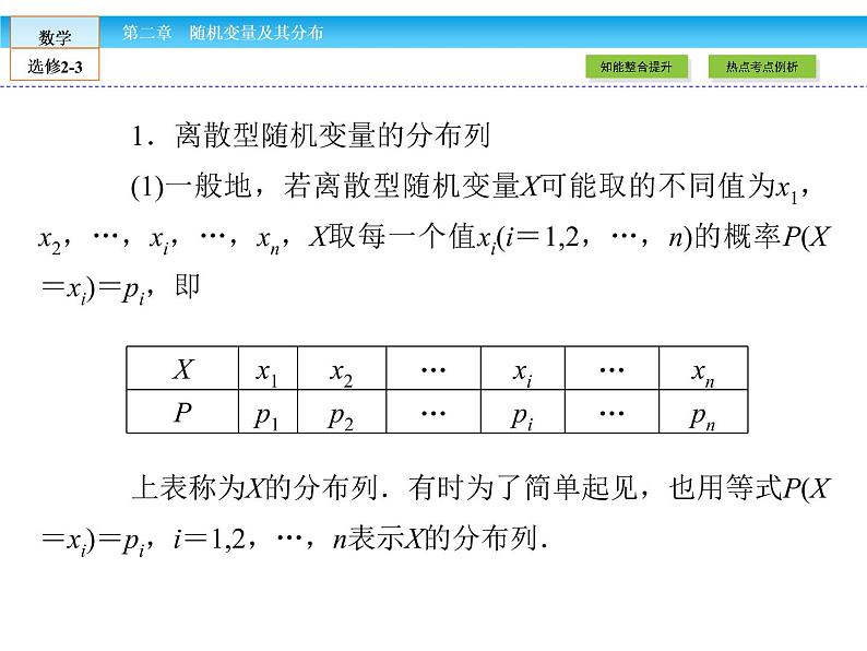 （人教版）高中数学选修2-3课件：章末高效整合204
