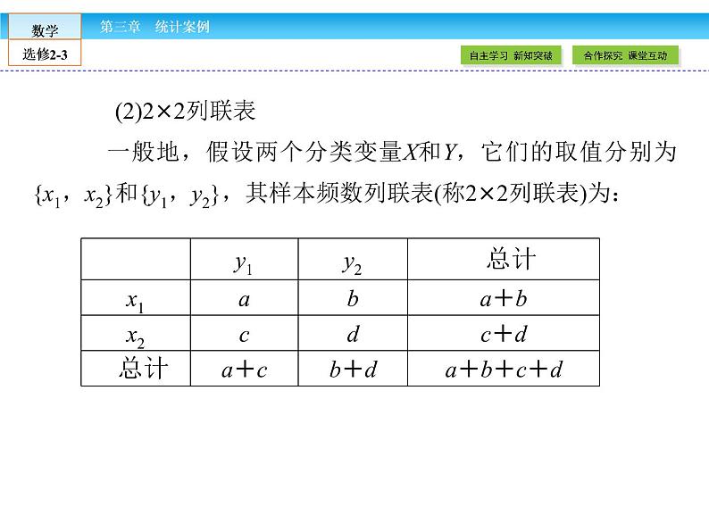 （人教版）高中数学选修2-3课件：3.206