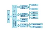 高中数学人教版新课标A选修2-31.2排列与组合图片ppt课件