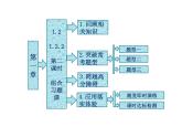 人教A版数学选修2-3全册课件：第一章 1.2 1.2.2 第二课时 组合习题课