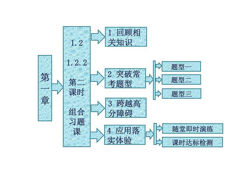 人教A版数学选修2-3全册课件：第一章 1.2 1.2.2 第二课时 组合习题课01