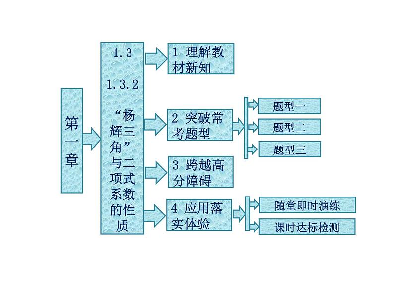 人教A版数学选修2-3全册课件：第一章 1.3 1.3.2 “杨辉三角”与二项式系数的性质01