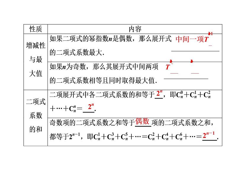人教A版数学选修2-3全册课件：第一章 1.3 1.3.2 “杨辉三角”与二项式系数的性质07