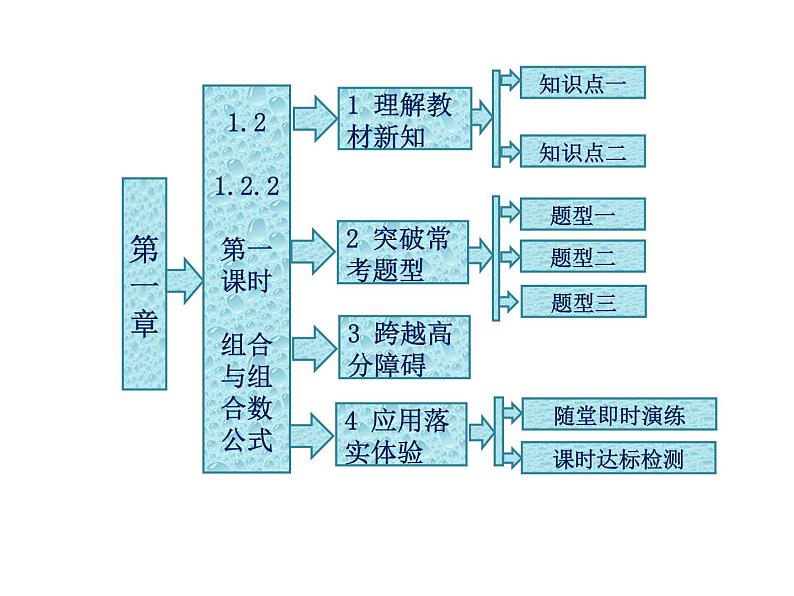 人教A版数学选修2-3全册课件：第一章 1.2 1.2.2 第一课时 组合与组合数公式01