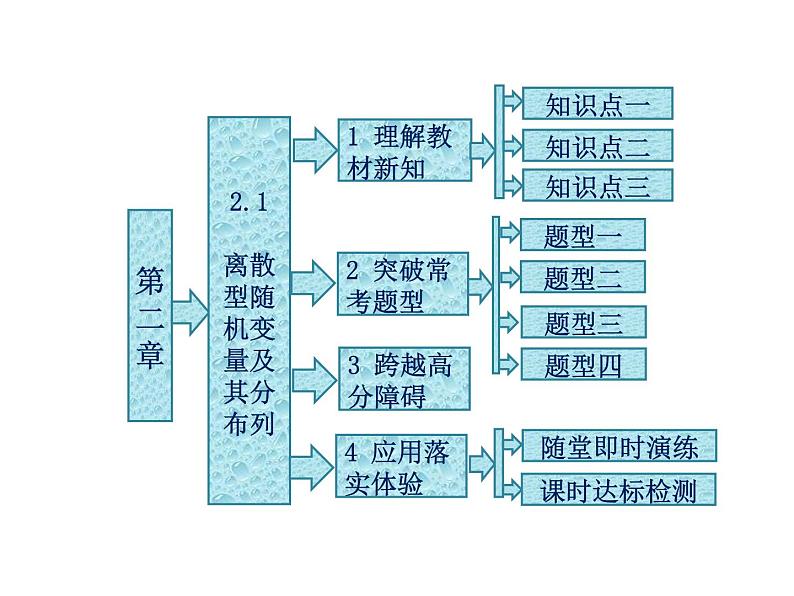 人教A版数学选修2-3全册课件：第二章 2.1 离散型随机变量及其分布列01