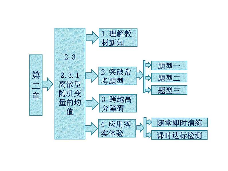 人教A版数学选修2-3全册课件：第二章 2.3 2.3.1 离散型随机变量的均值01