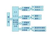人教A版数学选修2-3全册课件：第二章 2.2 2.2.3 独立重复试验与二项分布