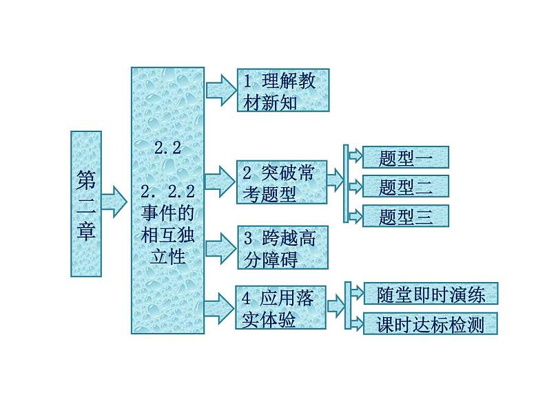 人教A版数学选修2-3全册课件：第二章 2.2 2.2.2 事件的相互独立性01