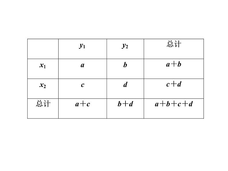 人教A版数学选修2-3全册课件：第三章 3.2 独立性检验的基本思想及其初步应用06