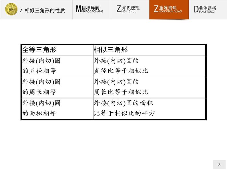 数学人教A版选修4-1课件：1.3.2 相似三角形的性质08