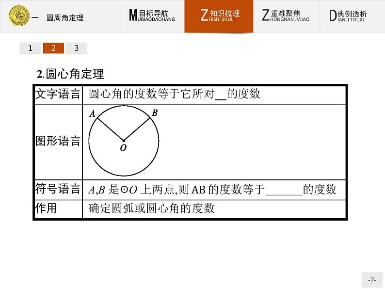 数学人教A版选修4-1课件：2.1 圆周角定理07