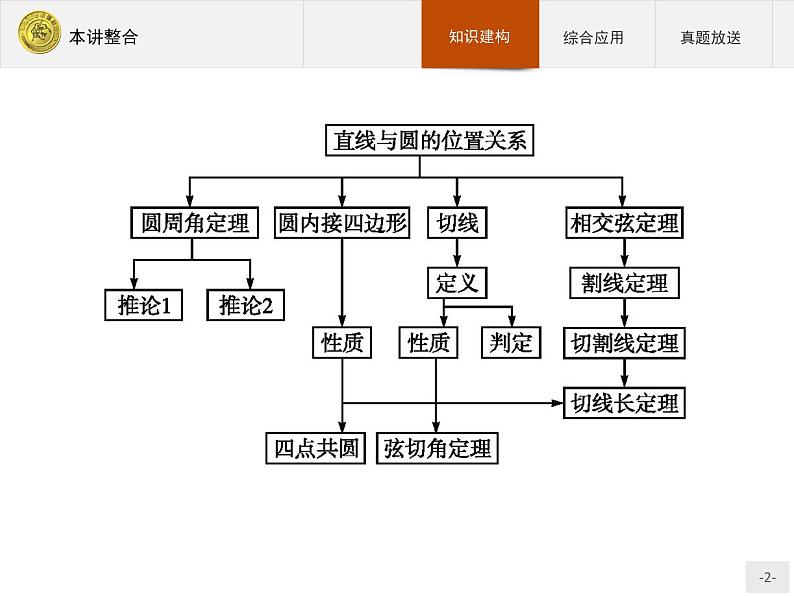 数学人教A版选修4-1课件：本讲整合202