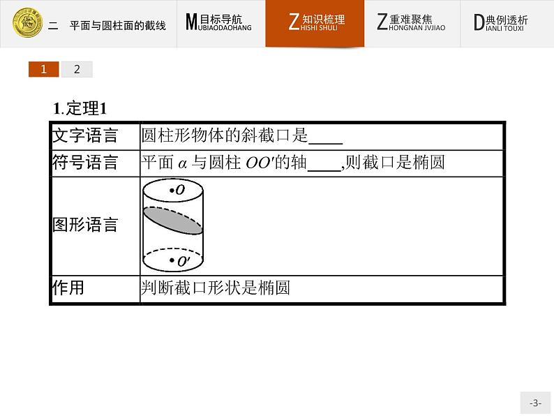 数学人教A版选修4-1课件：3.2 平面与圆柱面的截线03