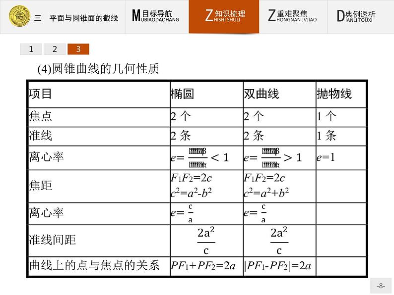 数学人教A版选修4-1课件：3.3 平面与圆锥面的截线08