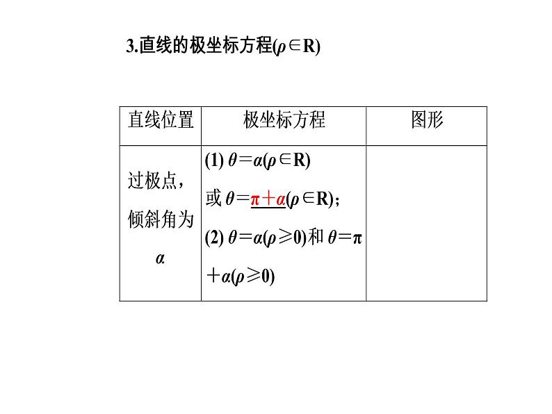 人教版高中数学选修4-4课件：第一讲三简单曲线的极坐标方程08