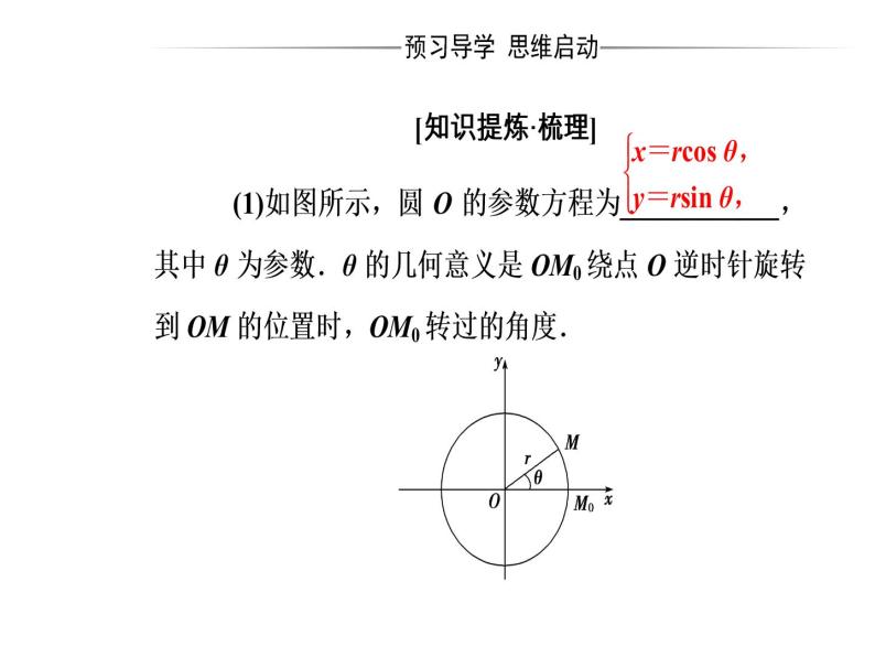 人教版高中数学选修4-4课件：第二讲一第2课时圆的参数方程04