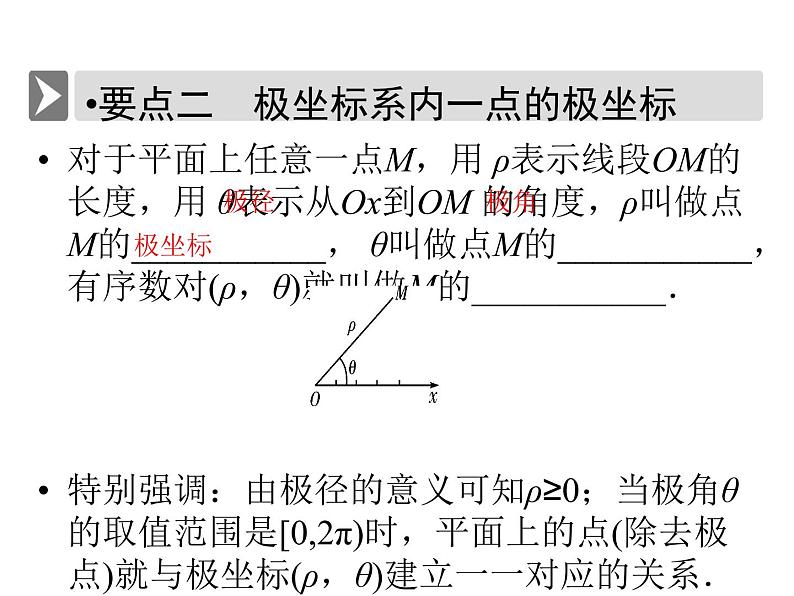 人教版数学选修4-4课件 1.2　极坐标系05