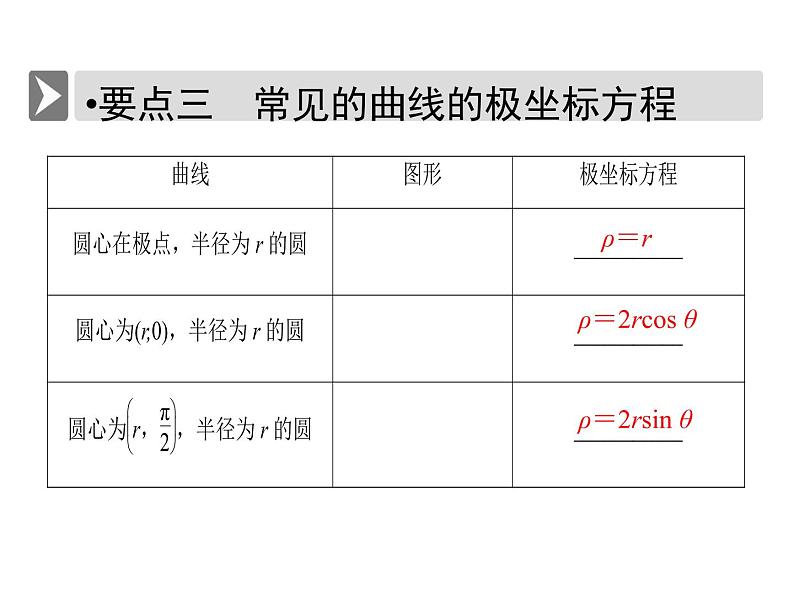 人教版数学选修4-4课件 1.3　简单曲线的极坐标方程06