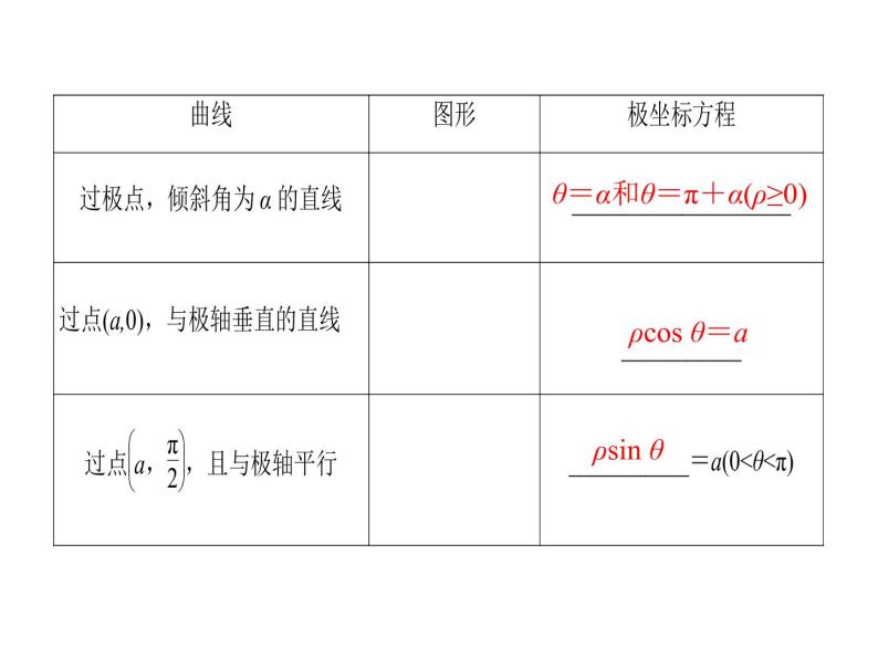 人教版数学选修4-4课件 1.3　简单曲线的极坐标方程07