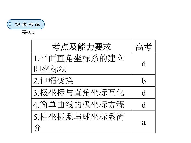 人教版数学选修4-4课件 1.1　平面直角坐标系03