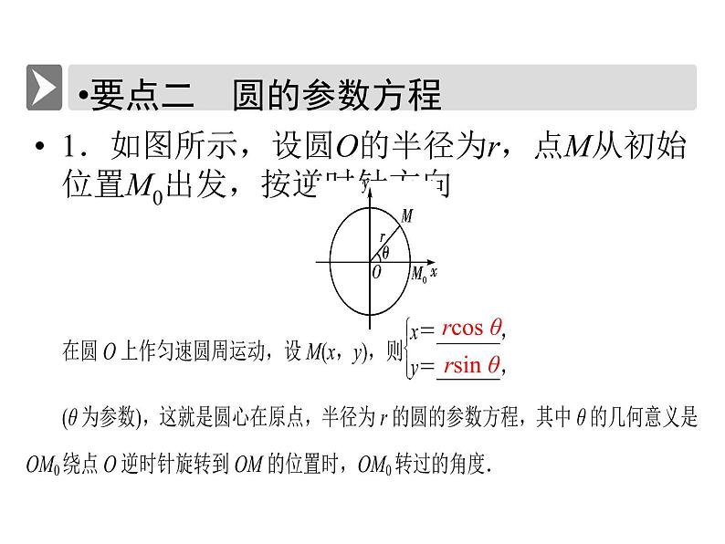 人教版数学选修4-4课件 2.1　曲线的参数方程 2.1.107