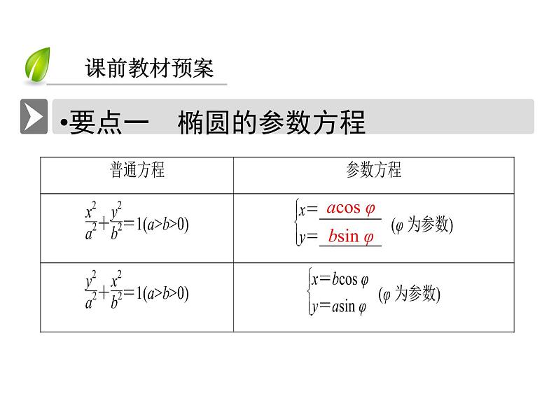 人教版数学选修4-4课件 2.2　圆锥曲线的参数方程04