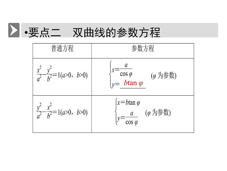 人教版数学选修4-4课件 2.2　圆锥曲线的参数方程05
