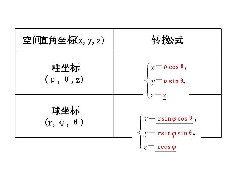 人教版高中数学选修4-4课件：1.4柱坐标系与球坐标系简介05